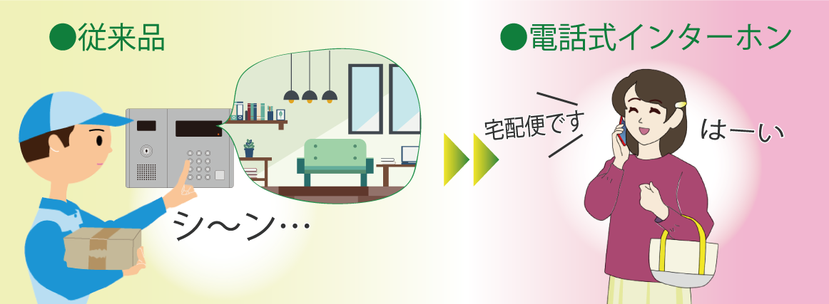 外出先で対応できる