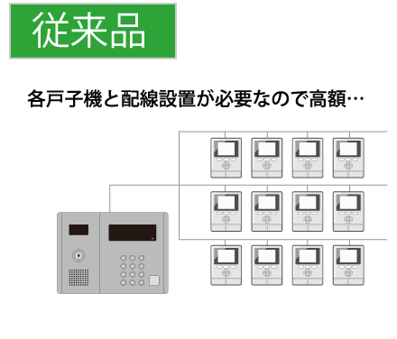 従来品の説明画像