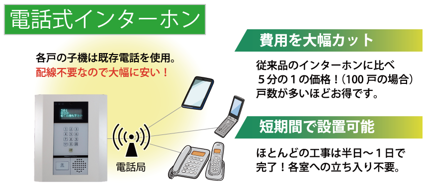 電話式インターホンの説明画像