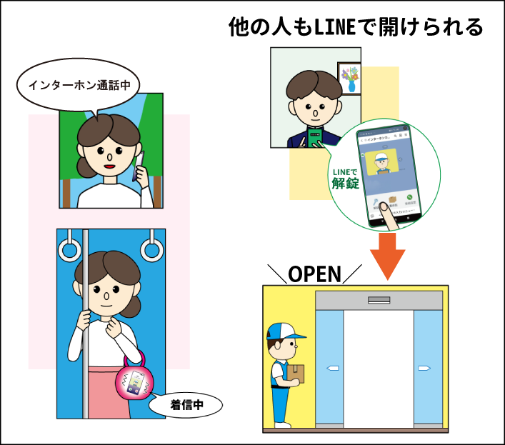 LINEで解錠のご案内