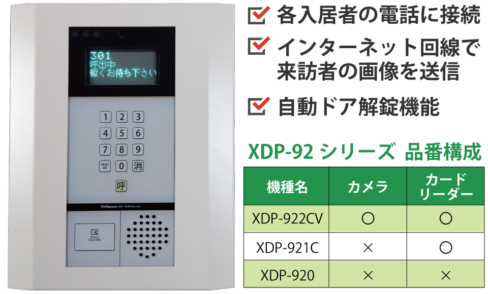 XDP-92シリーズの品番構成
